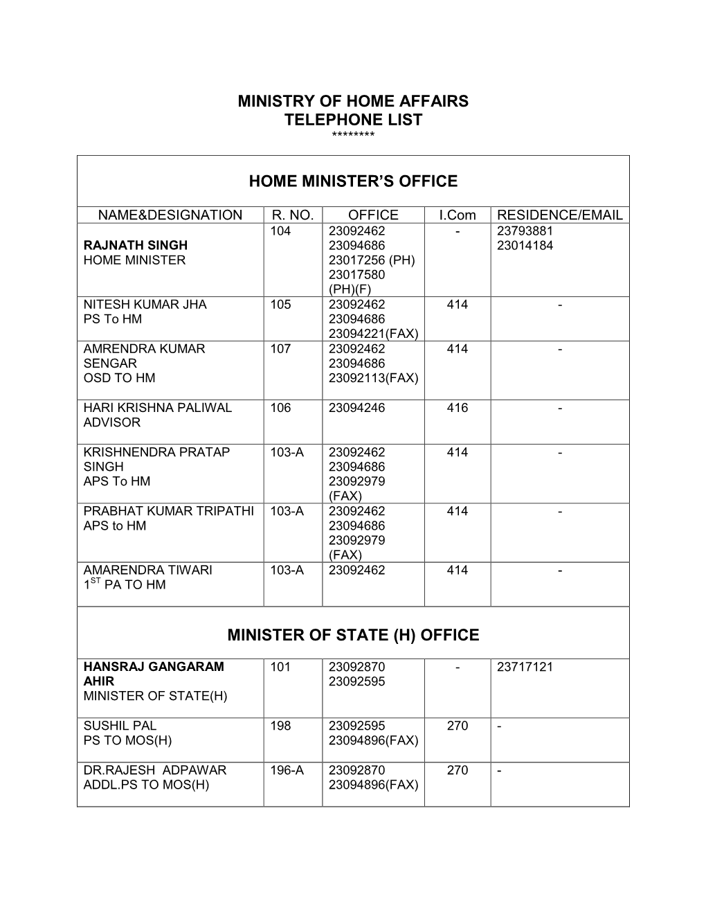 Ministry of Home Affairs Telephone List ********