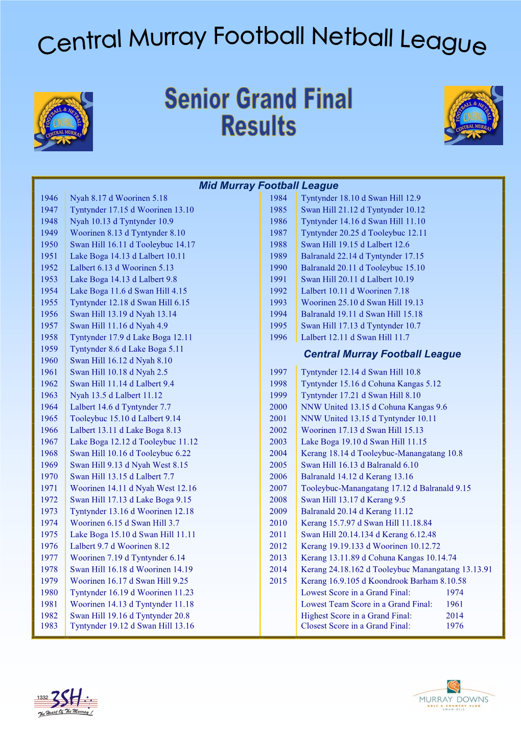 Mid Murray Football League Central Murray Football League