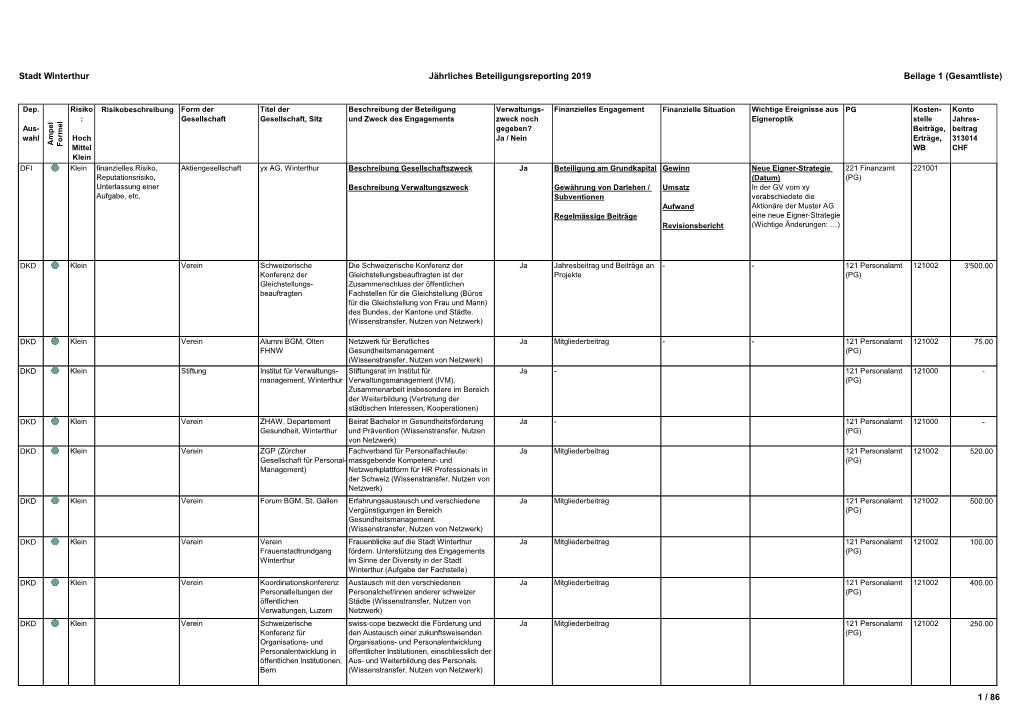 Stadt Winterthur Jährliches Beteiligungsreporting 2019 Beilage 1 (Gesamtliste)