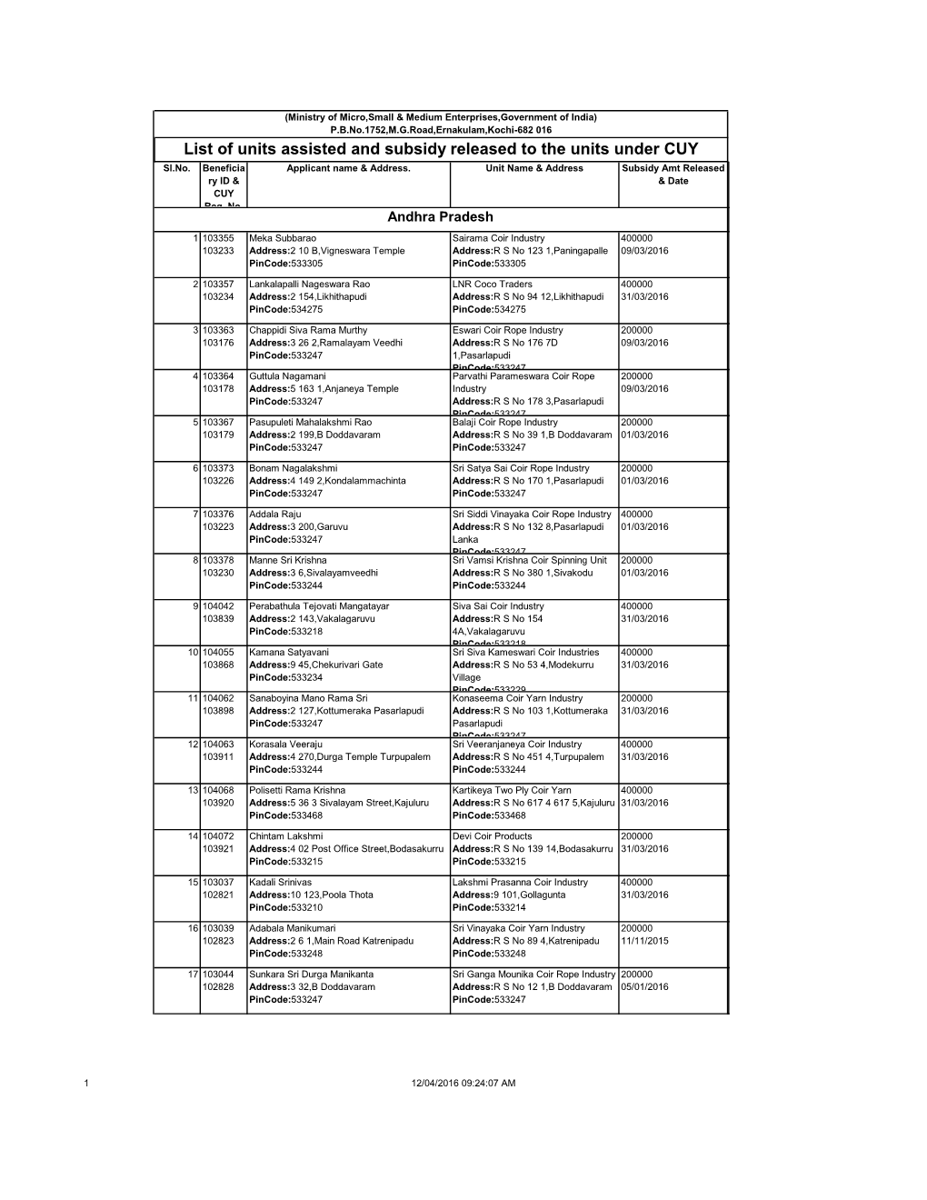 List of Units Assisted and Subsidy Released to the Units Under CUY Sl.No