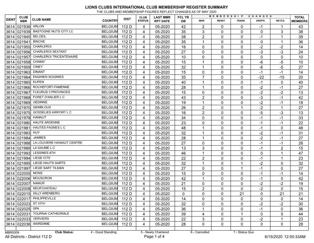 District 112 D.Pdf