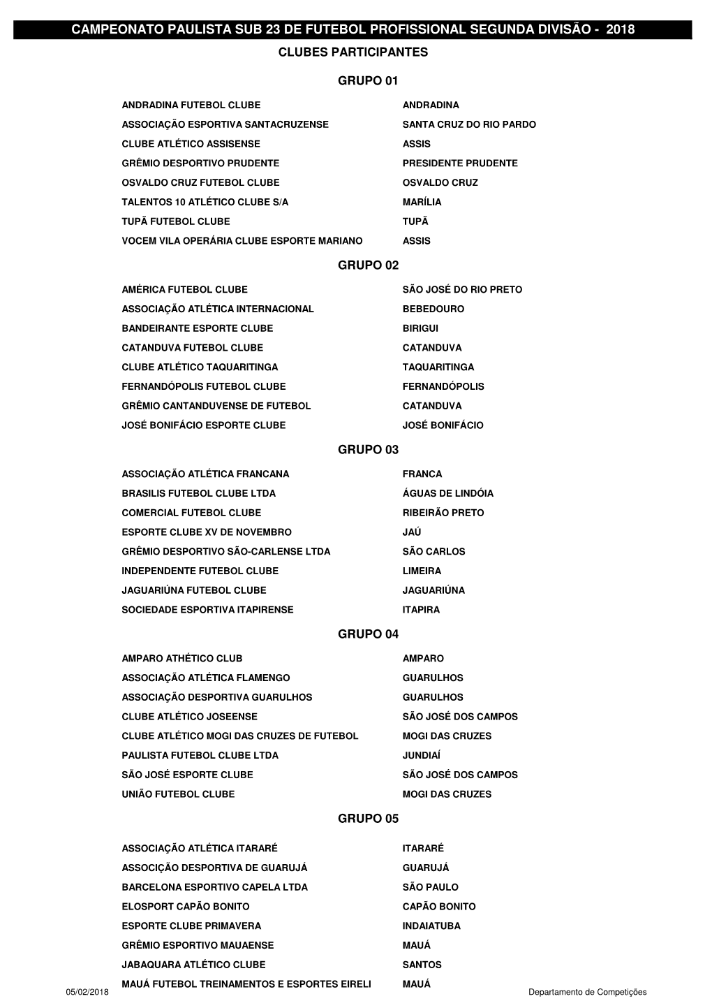 Tabela Campeonato Paulista