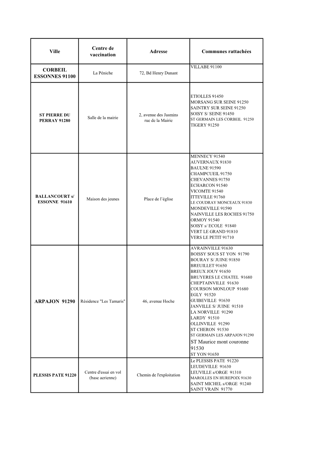 09 11-09 Centres De Vaccination De L'essonne