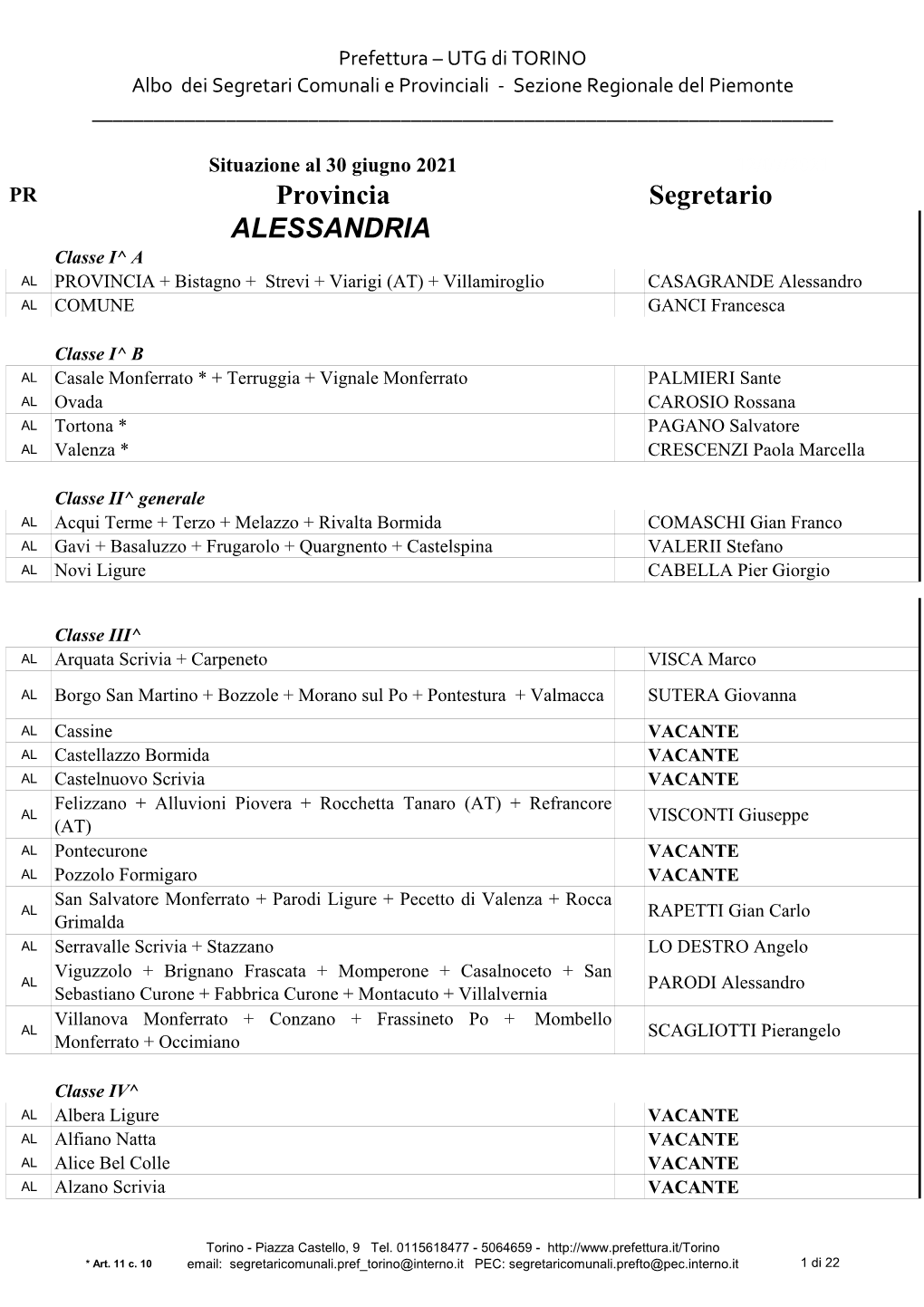 Provincia Segretario ALESSANDRIA Classe I^ a AL PROVINCIA + Bistagno + Strevi + Viarigi (AT) + Villamiroglio CASAGRANDE Alessandro AL COMUNE GANCI Francesca