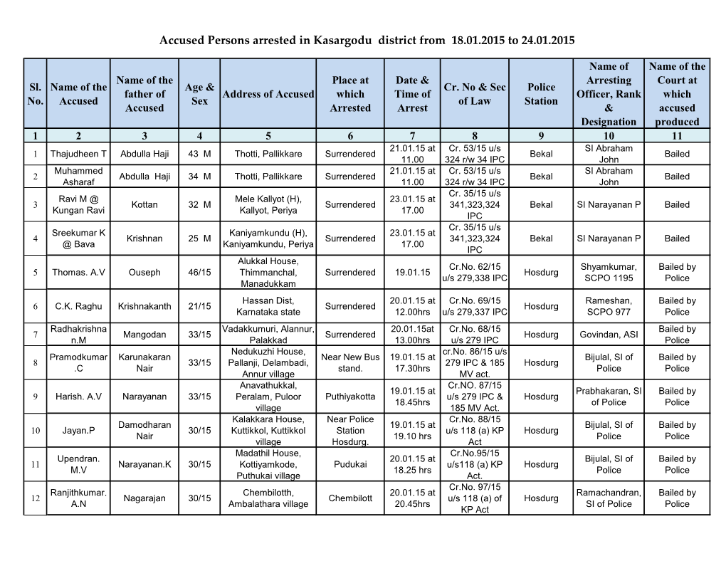 Accused Persons Arrested in Kasargodu District from 18.01.2015 to 24.01.2015