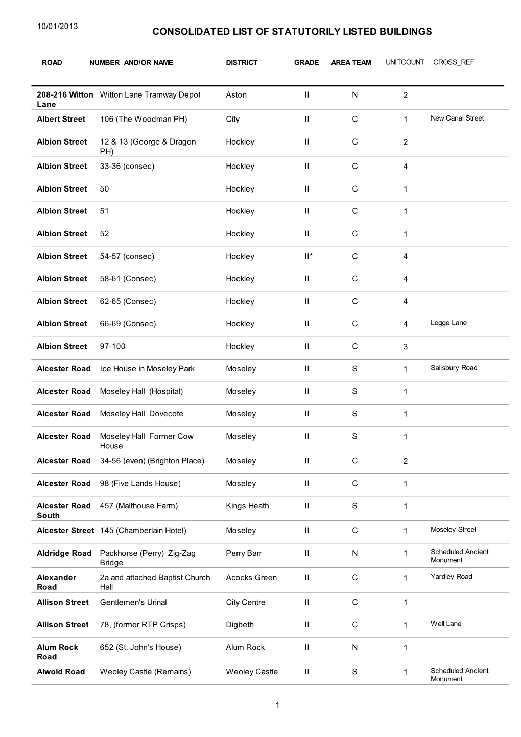 Crystal Reports for Mapinfo