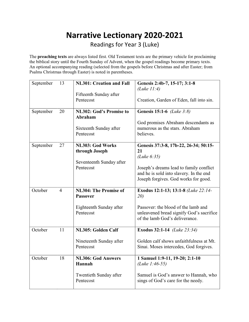 Narrative Lectionary 2020-2021 Readings for Year 3 (Luke)