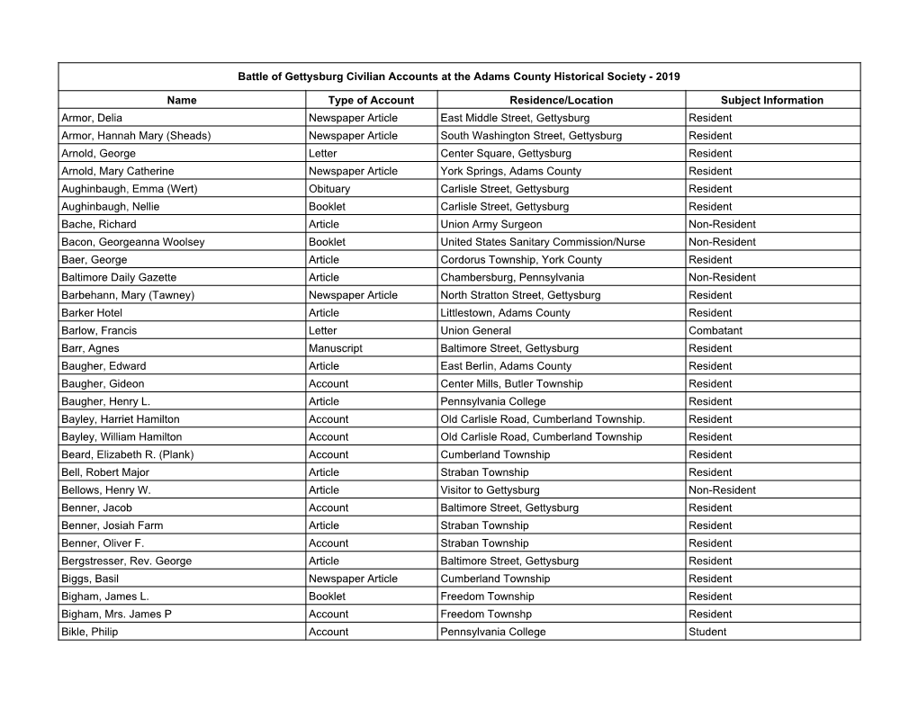 Civil War Civilian Accounts Index 2019