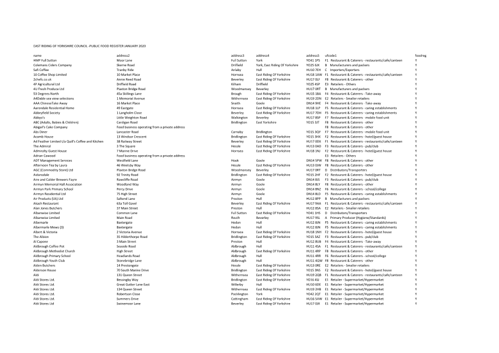 East Riding of Yorkshire Council -Public Food Register January 2020