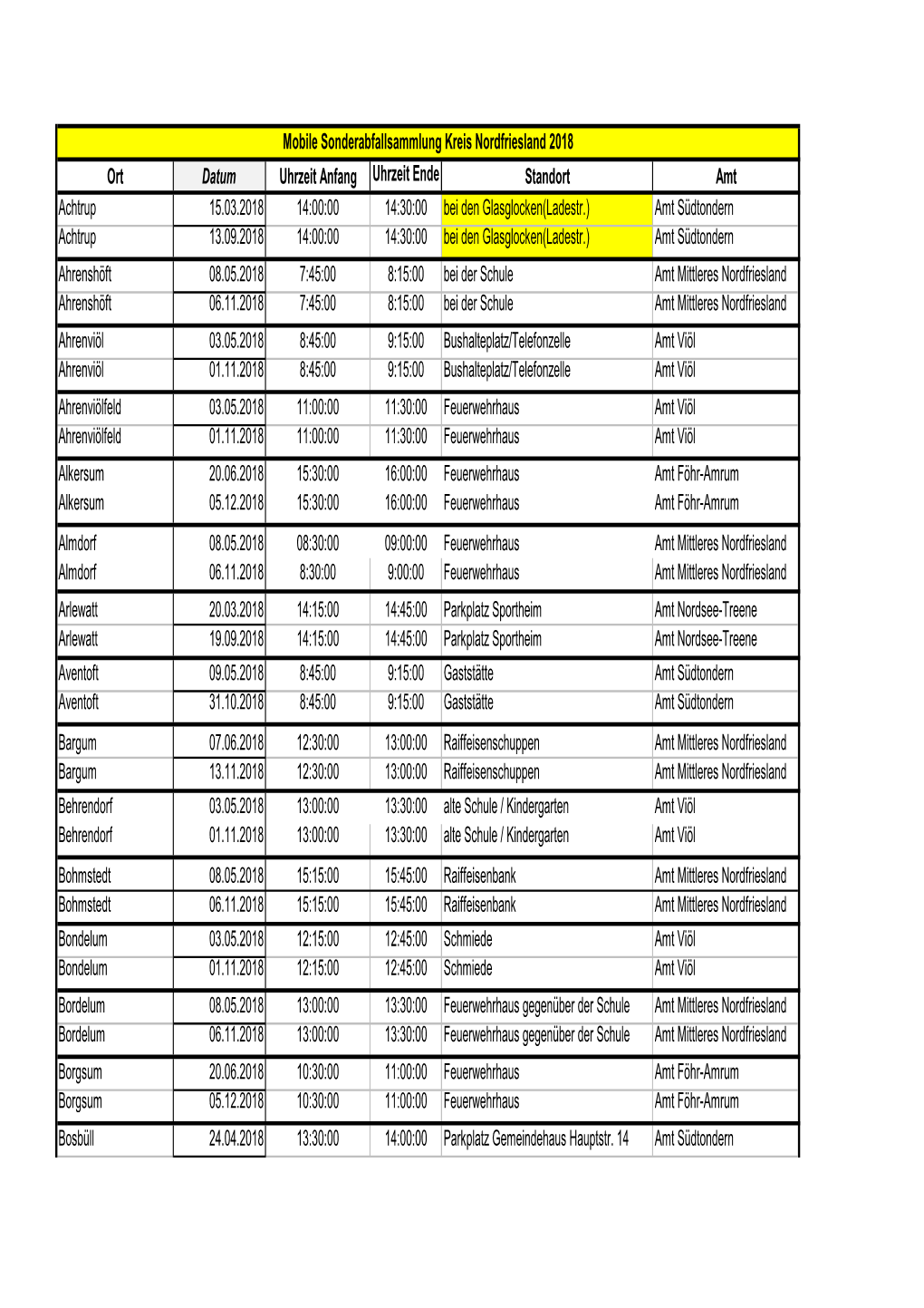 Ort Datum Uhrzeit Anfang Uhrzeit Ende Standort Amt Achtrup 15.03