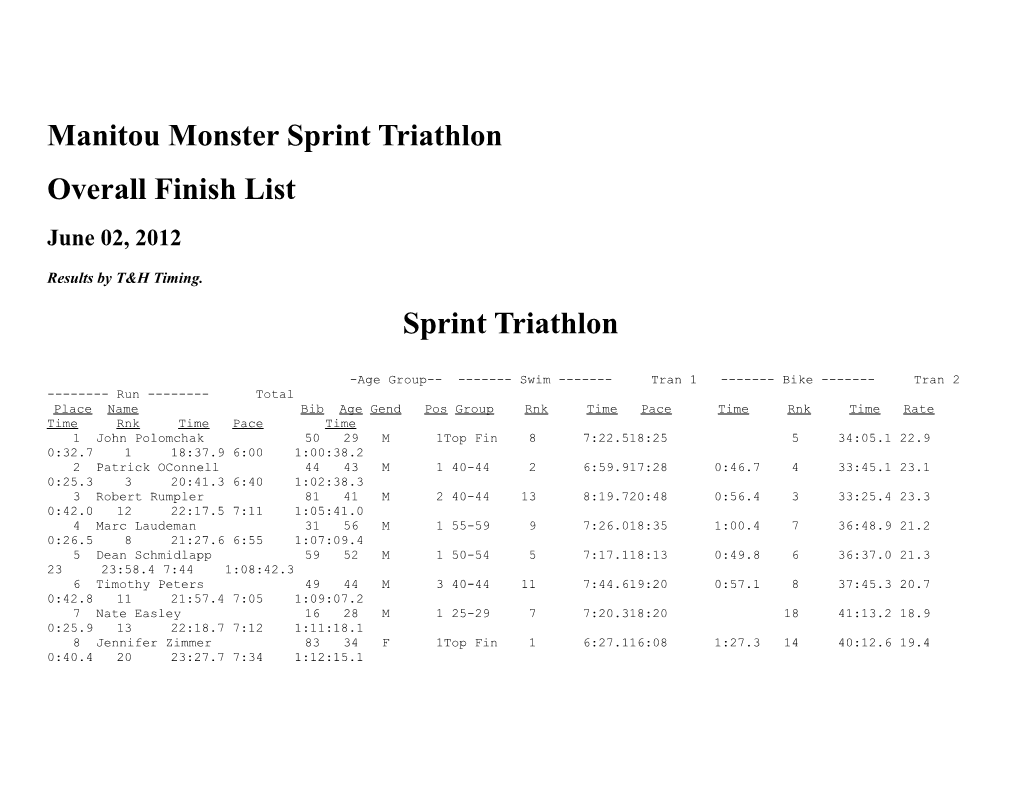 Manitou Monster Sprint Triathlon