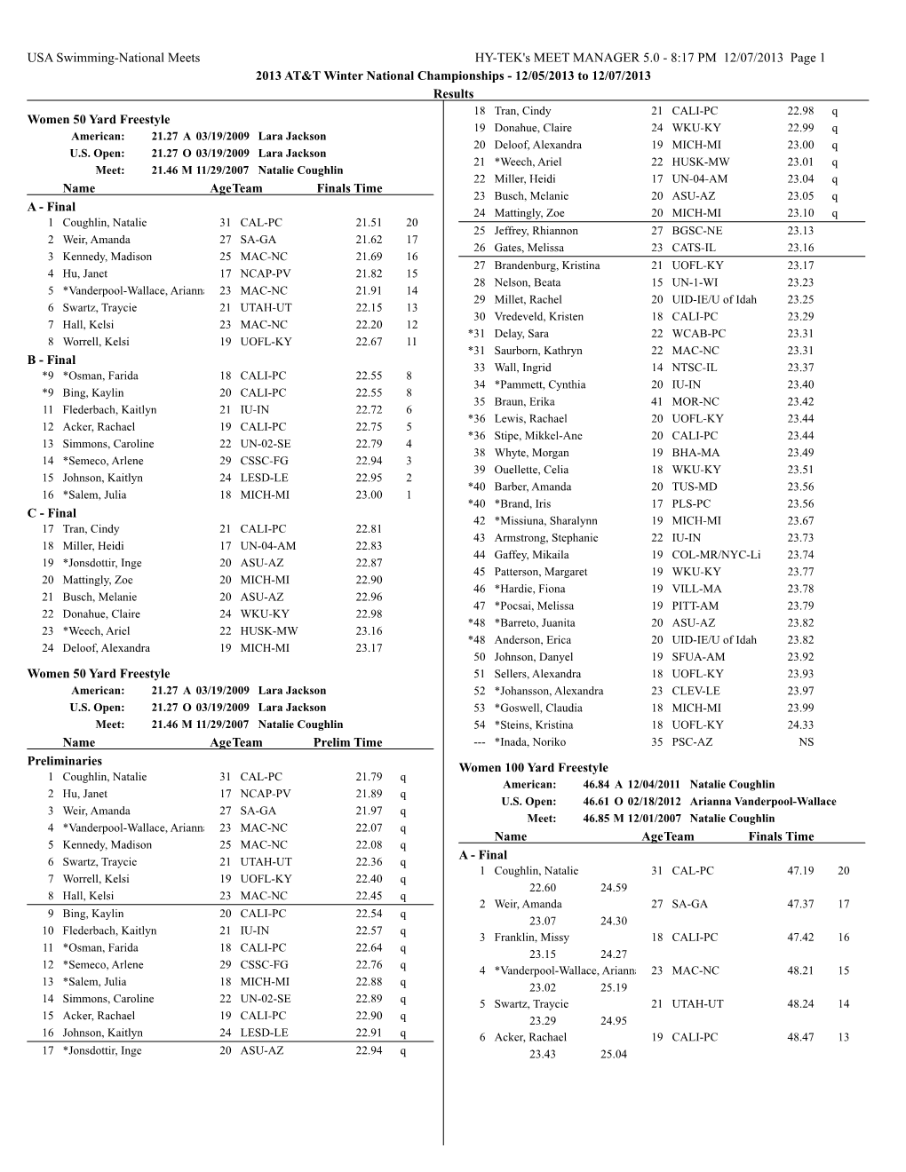 Winter Nationals Results