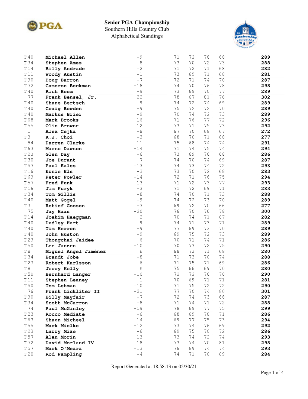 Senior PGA Championship Southern Hills Country Club Alphabetical Standings