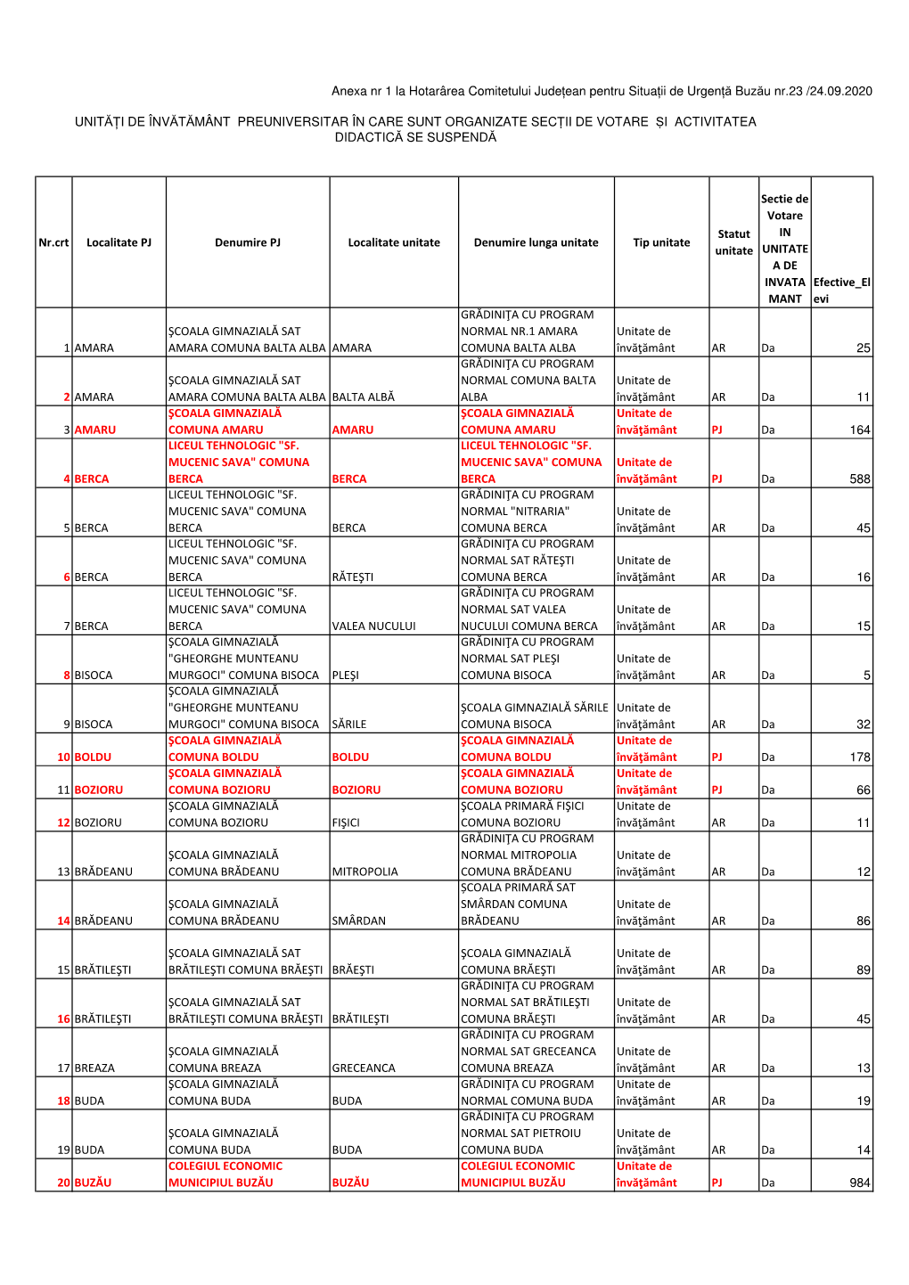 Anexa Nr.1 HCJSU Sectii De Votare in Unitatile De Invatamant Cu Cursuri