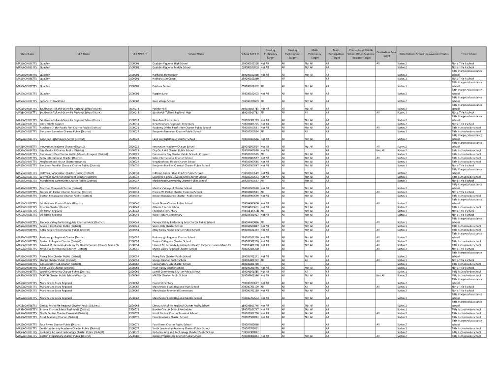 MASSACHUSETTS- Other Identified School (PDF)