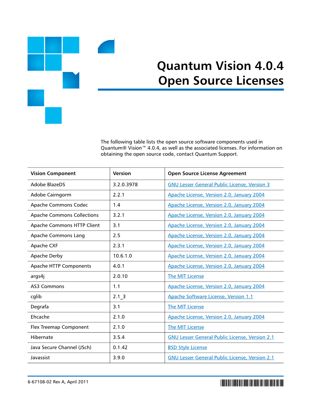 Quantum Vision 4.0.4 Open Source Licenses