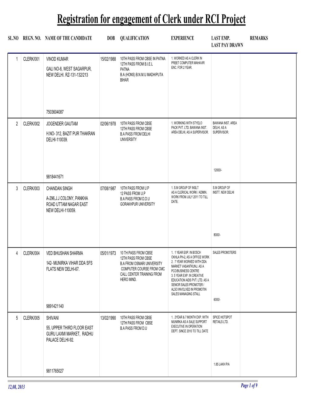 Registration for Engagement of Clerk Under RCI Project