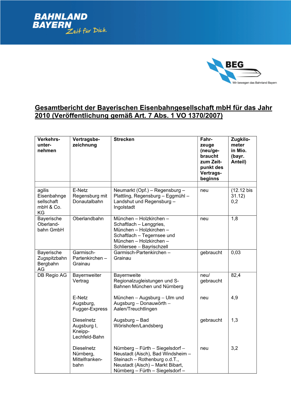 Gesamtbericht Der Bayerischen Eisenbahngesellschaft Mbh Für Das Jahr 2010 (Veröffentlichung Gemäß Art