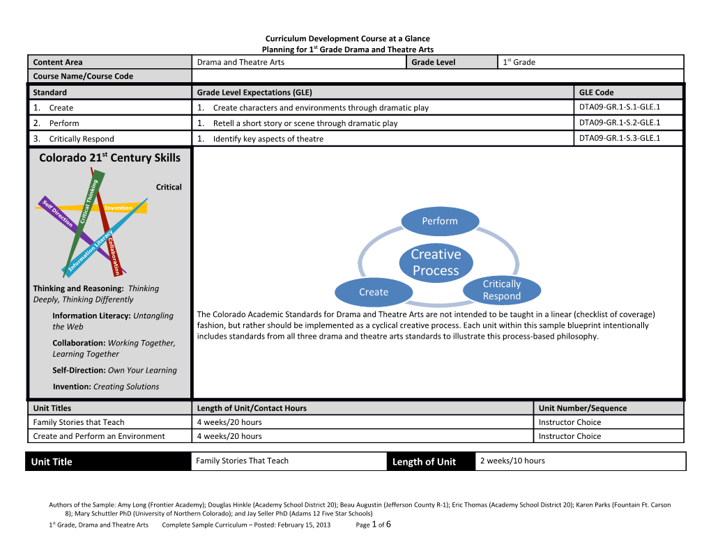 Curriculum Development Course at a Glance s2