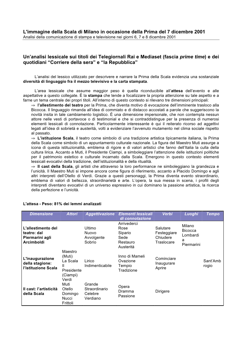 L'immagine Della Scala Di Milano in Occasione Della Prima Del 7 Dicembre 2001 Analisi Della Comunicazione Di Stampa E Televisione Nei Giorni 6, 7 E 8 Dicembre 2001