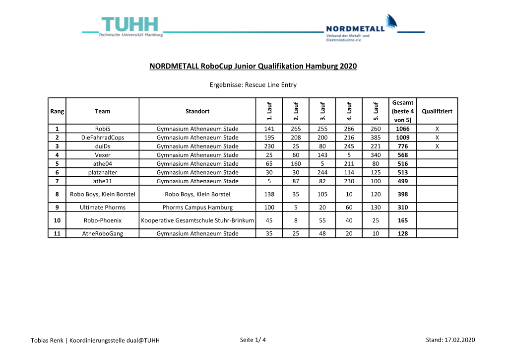 NORDMETALL Robocup Junior Qualifikation Hamburg 2020