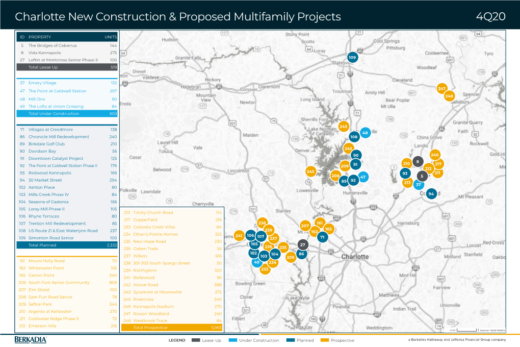 Charlotte New Construction & Proposed Multifamily Projects 4Q20