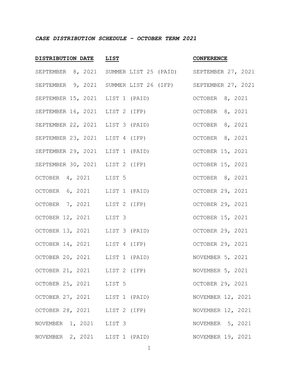 Case Distribution Schedule October Term 2021