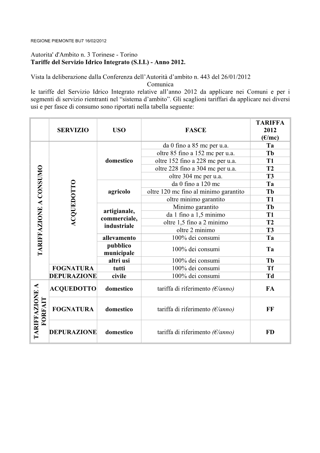 Autorita' D'ambito N. 3 Torinese - Torino Tariffe Del Servizio Idrico Integrato (S.I.I.) - Anno 2012