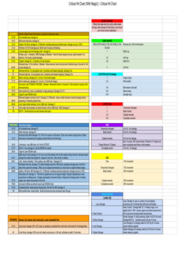 Critical Hit Chart (With Magic!) - Critical Hit Chart