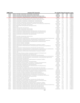 Supplementary Table1.Pdf