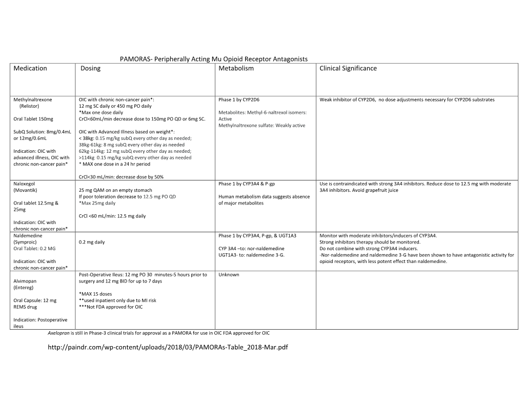 PAMORAS- Peripherally Acting Mu Opioid Receptor Antagonists Medication Dosing Metabolism Clinical Significance