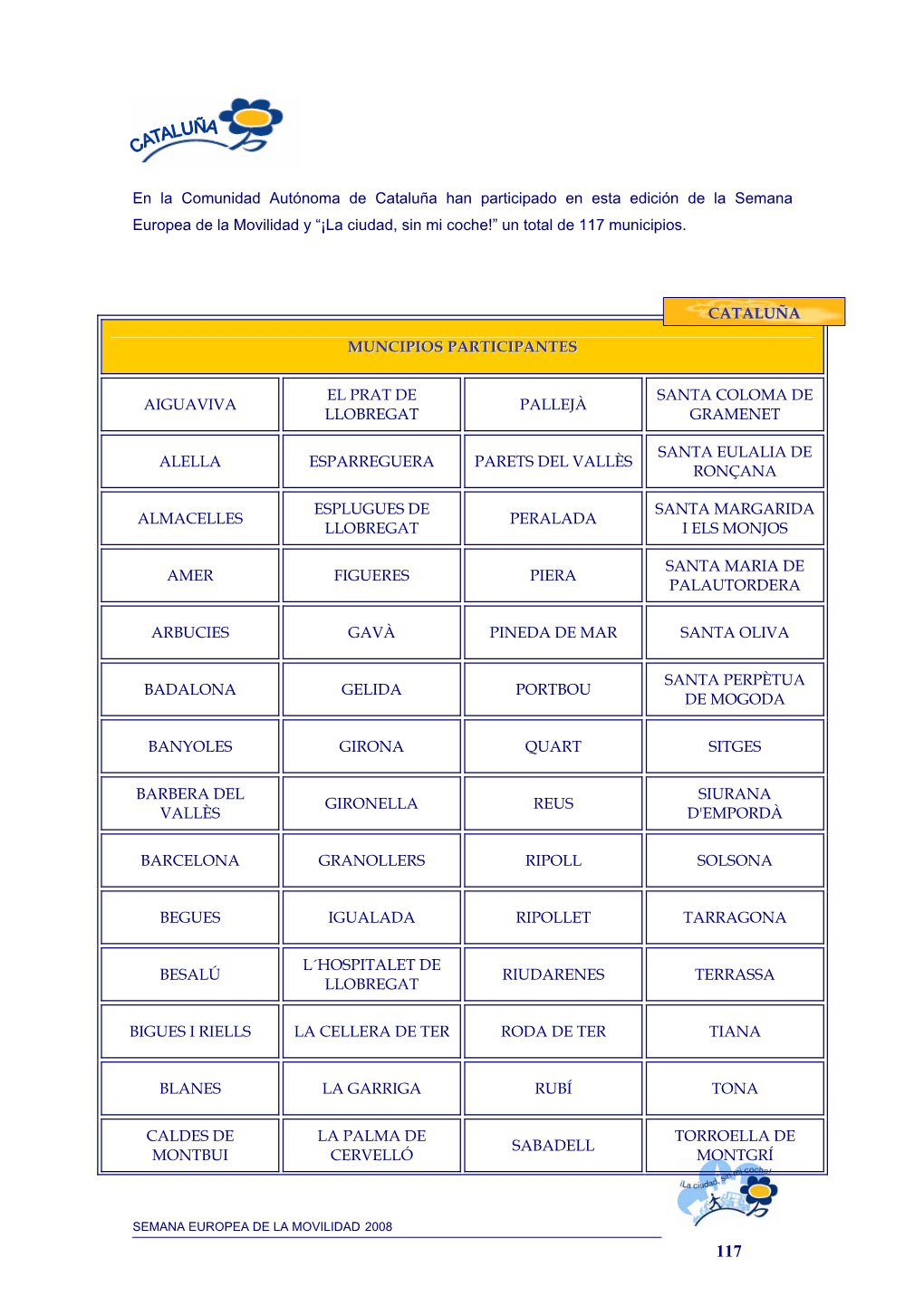 En La Comunidad Autónoma De Cataluña Han Participado En Esta Edición De La Semana Europea De La Movilidad Y “¡La Ciudad, Sin Mi Coche!” Un Total De 117 Municipios