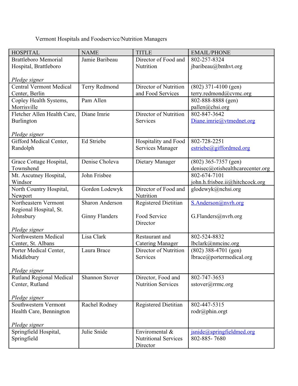 Vermont Hospitals and Foodservice/Nutrition Managers