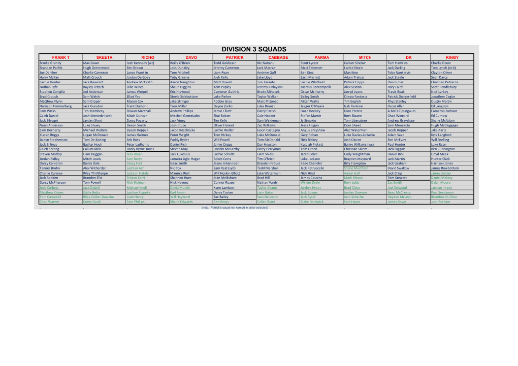 Division 3 Squads