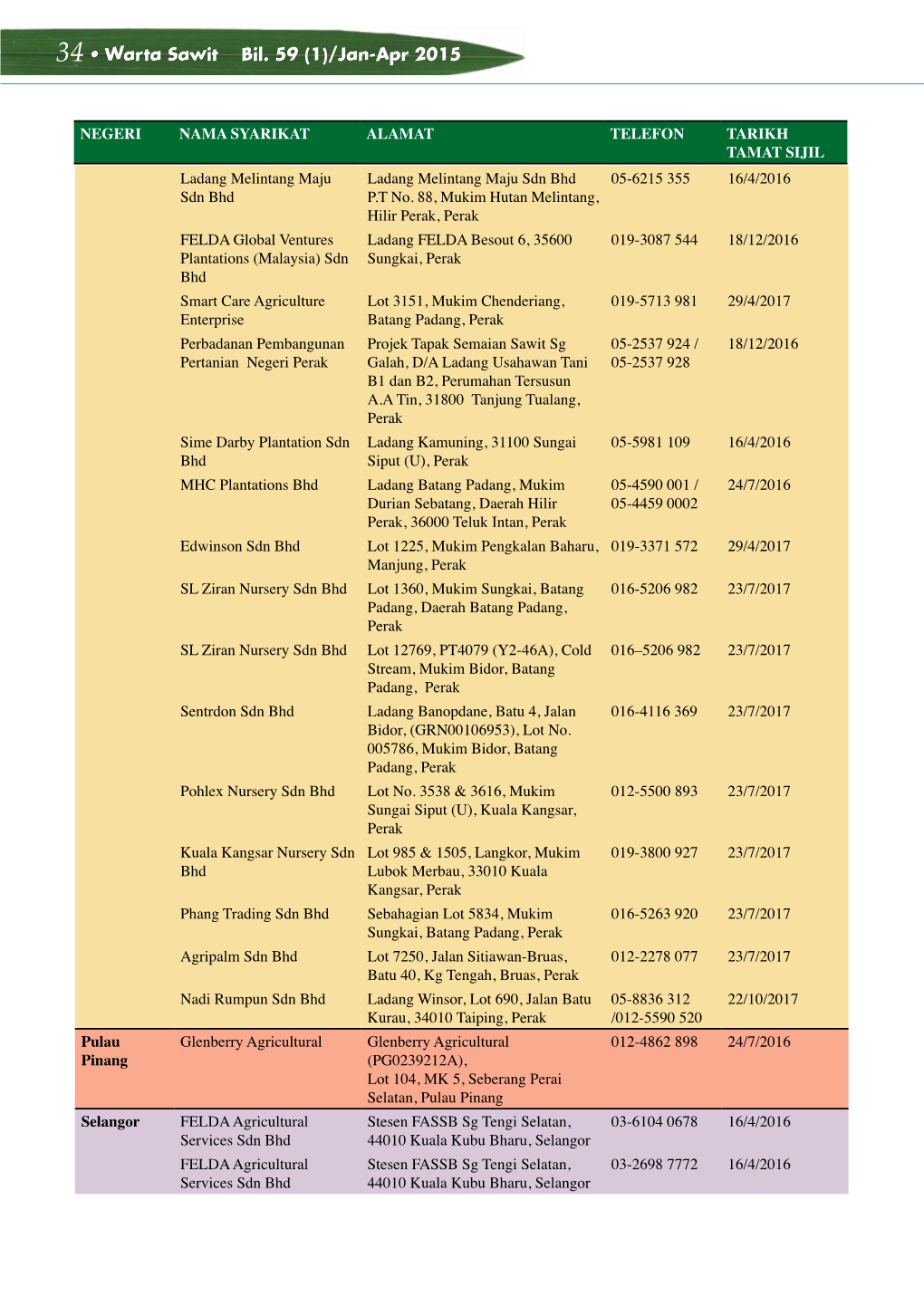 34 • Warta Sawit Bil. 59 (1)/Jan-Apr 2015