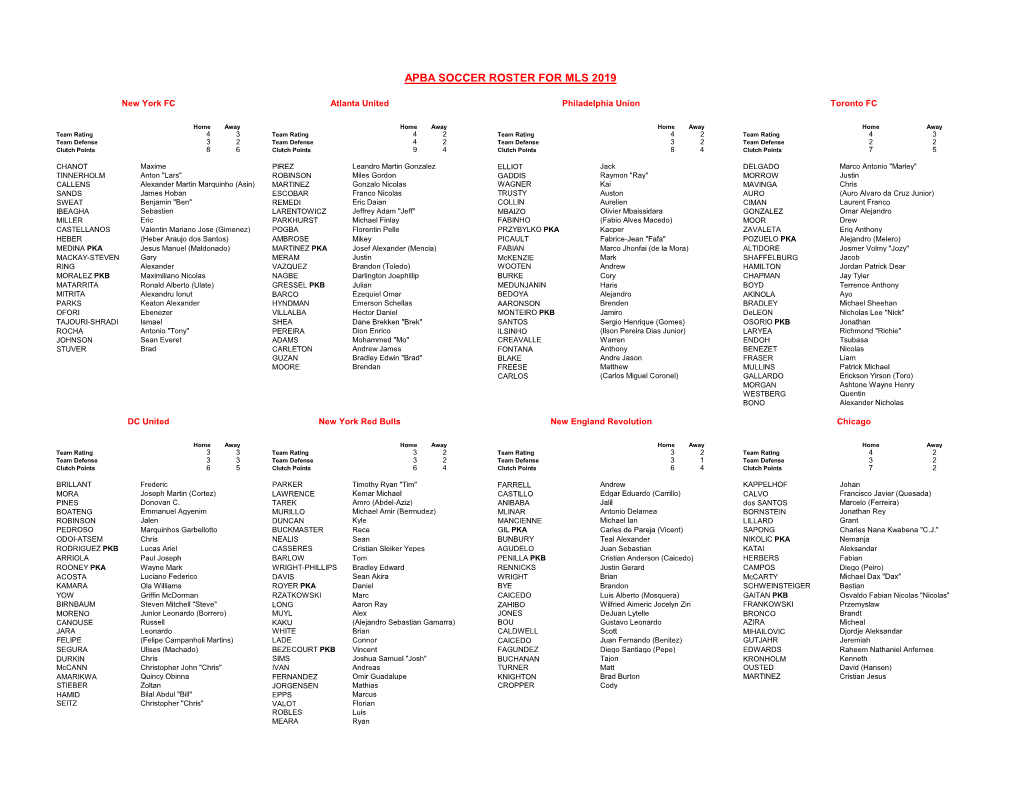 Apba Soccer Roster for Mls 2019