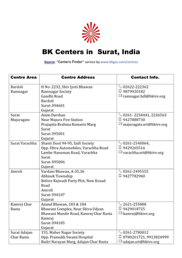 BK Centers in Surat, India