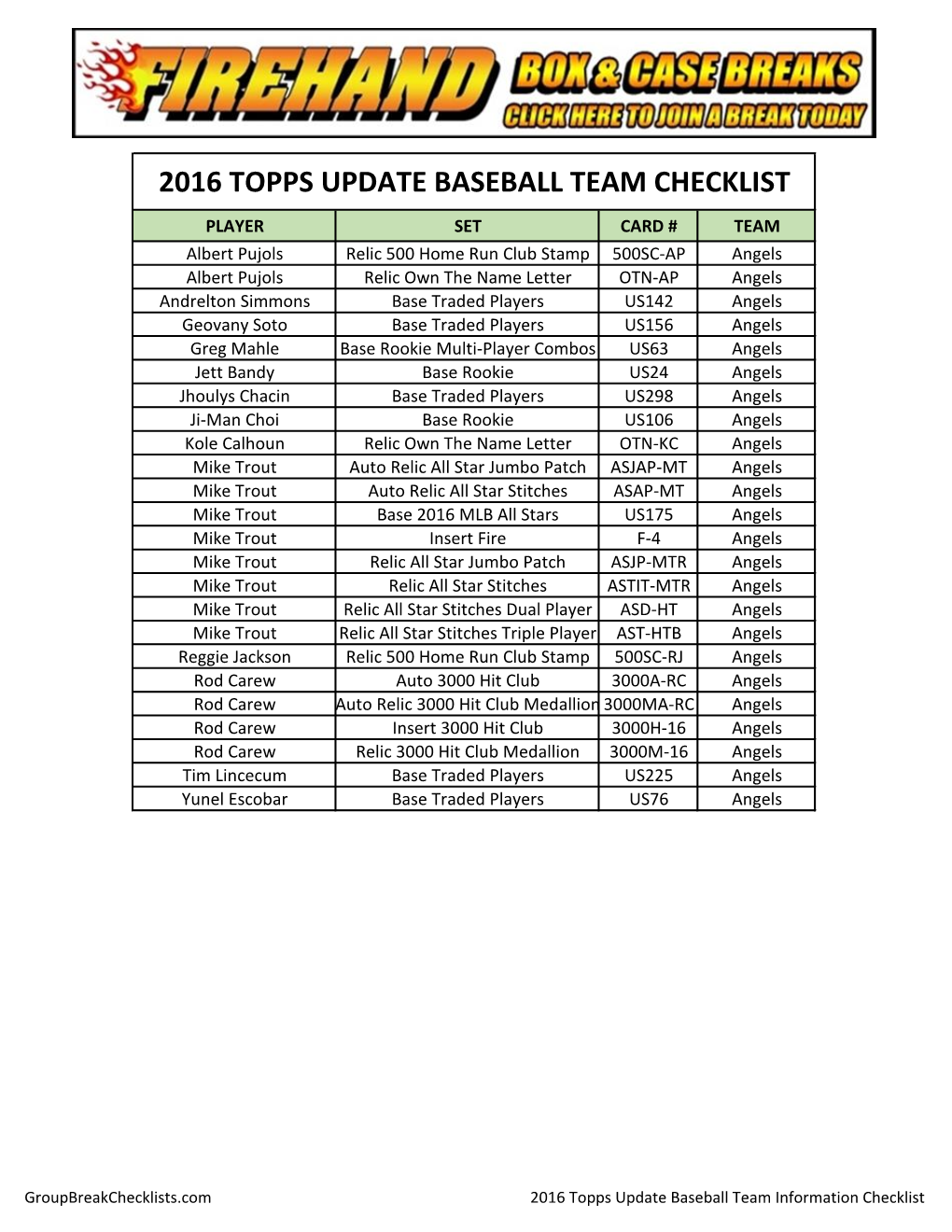 2016 Topps Update Baseball Team Checklist Information;