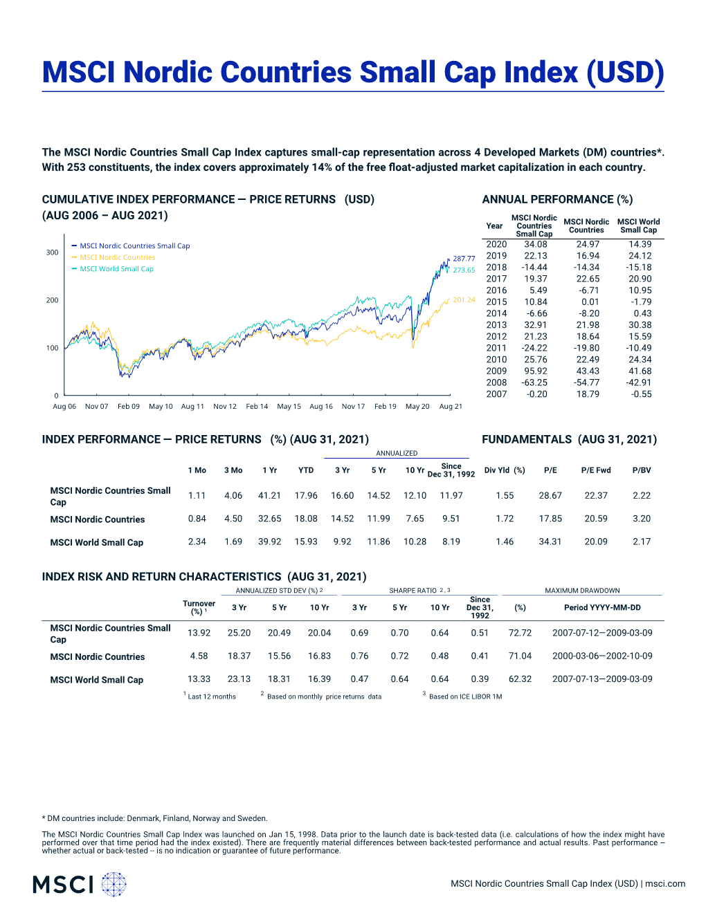 MSCI Nordic Countries Small Cap Index (USD) (PRICE)