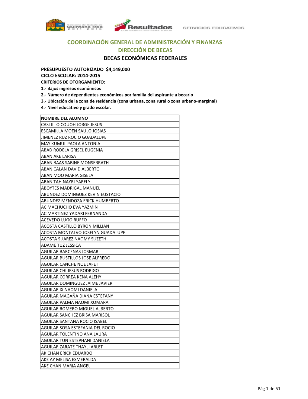 Coordinación General De Administración Y Finanzas Dirección De Becas Becas Económicas Federales