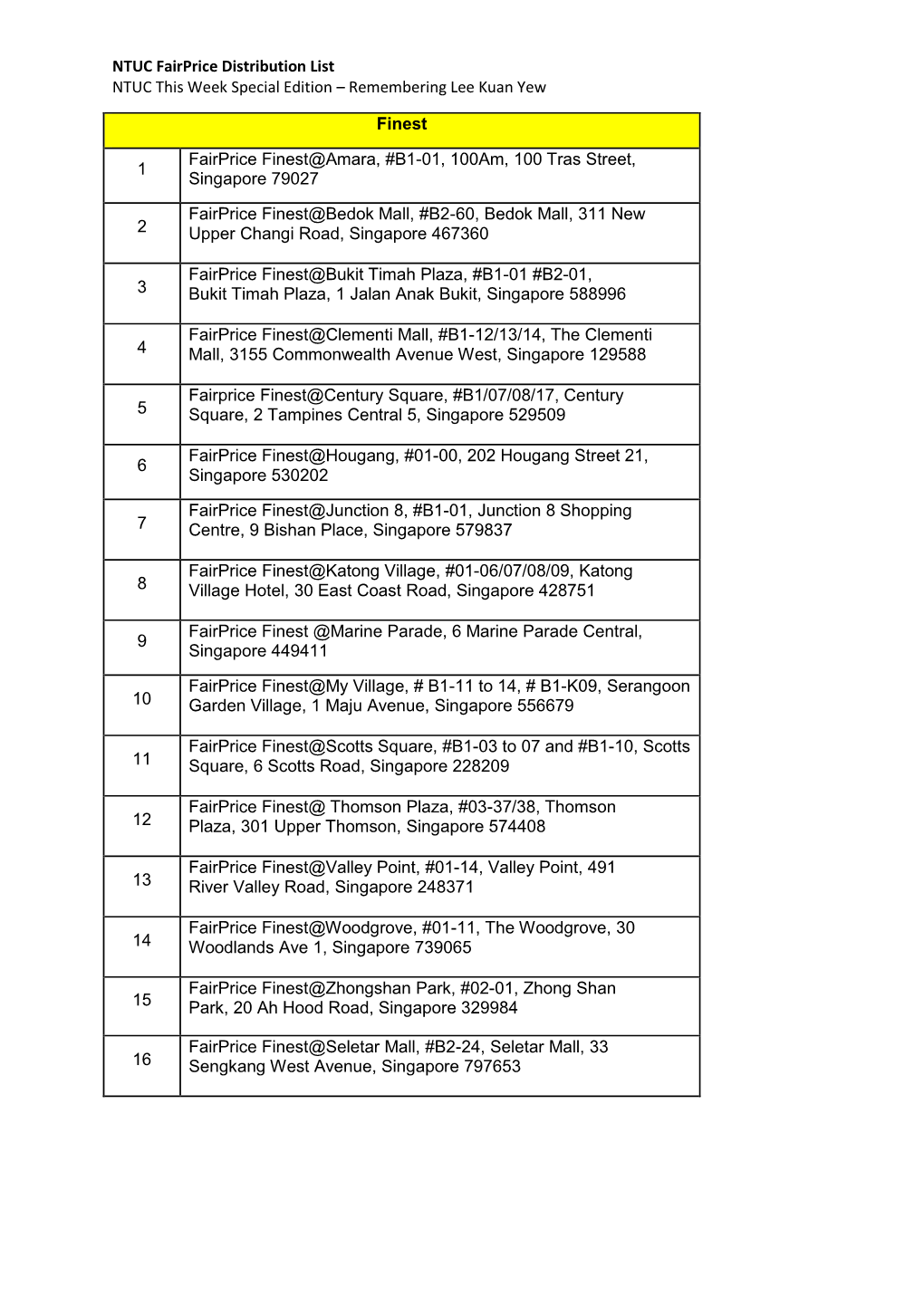 NTUC Fairprice Distribution List NTUC This Week Special Edition – Remembering Lee Kuan Yew