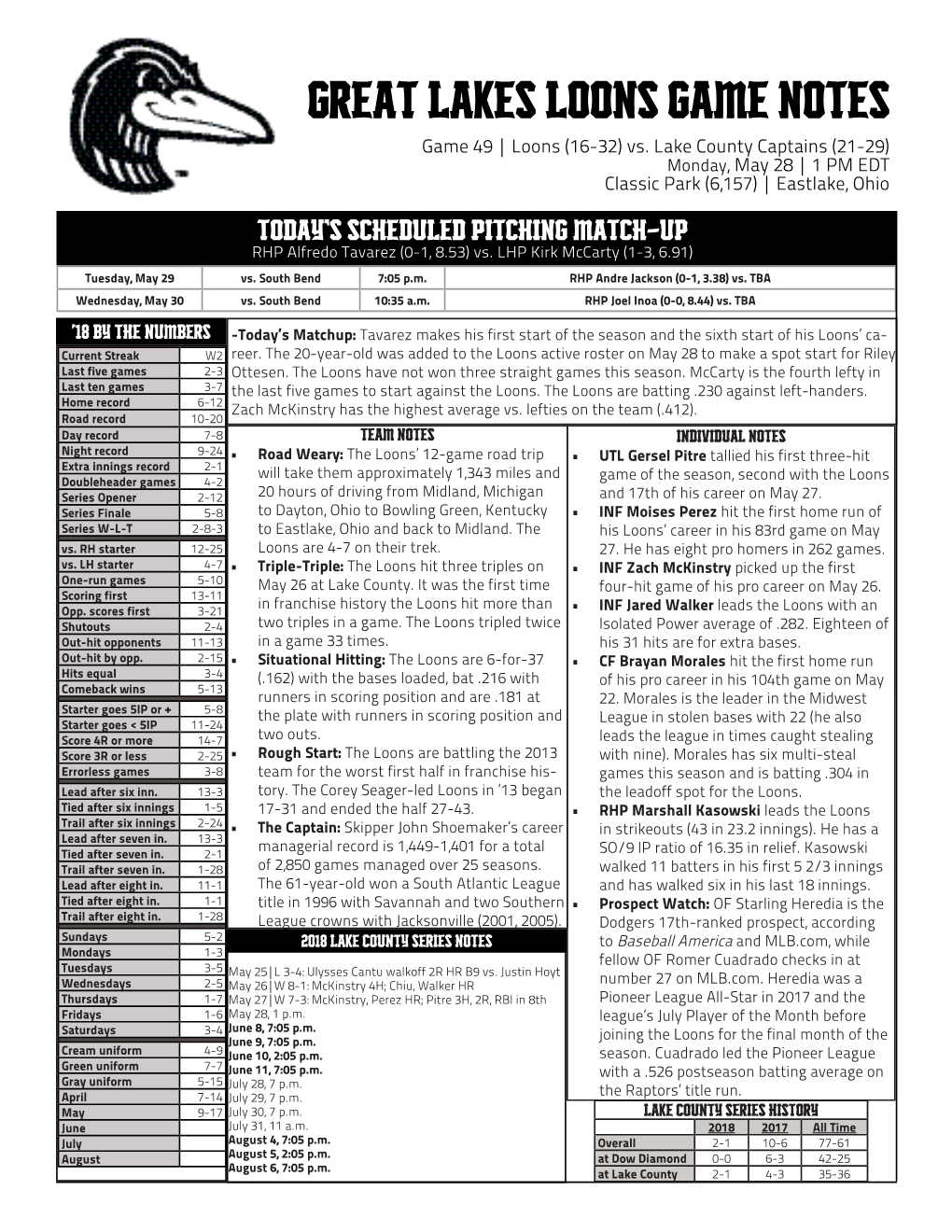 Great Lakes Loons Game Notes Game 49 | Loons (16-32) Vs