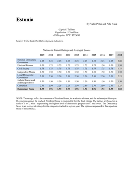 Freedom House, Its Academic Advisers, and the Author(S) of This Report