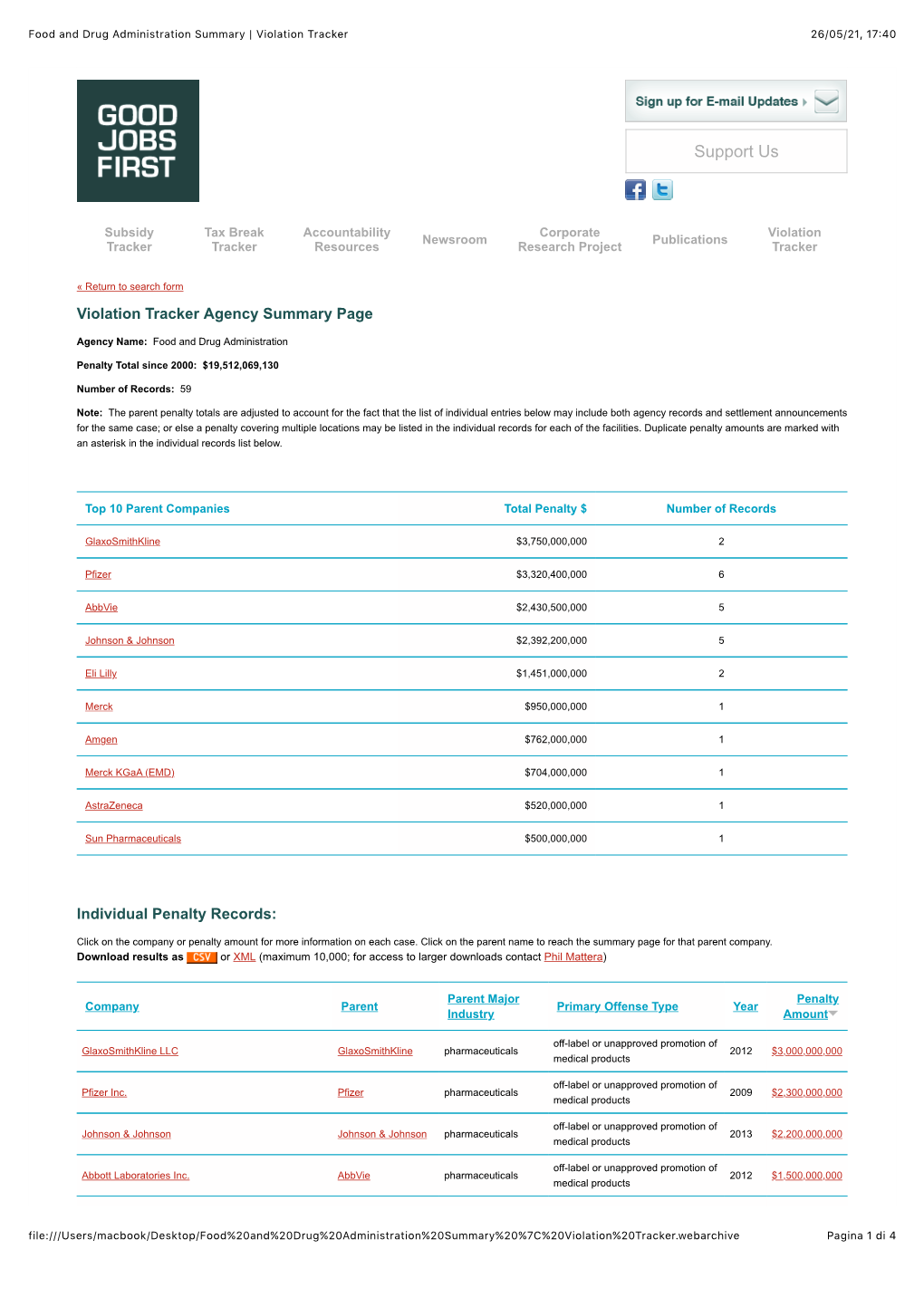 Food and Drug Administration Summary | Violation Tracker 26/05/21, 17�40