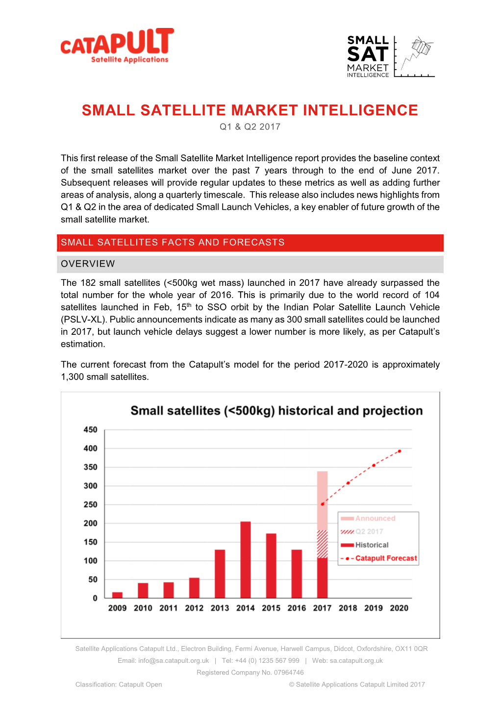 Small Satellite Market Intelligence Q1 & Q2 2017