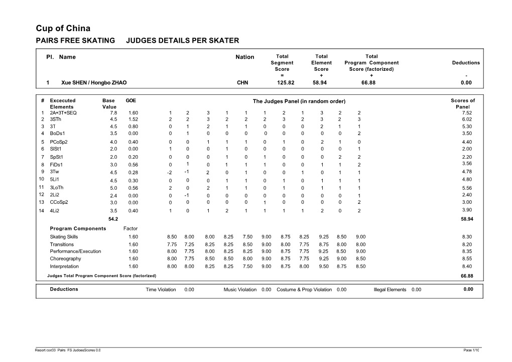 Cup of China PAIRS FREE SKATING JUDGES DETAILS PER SKATER