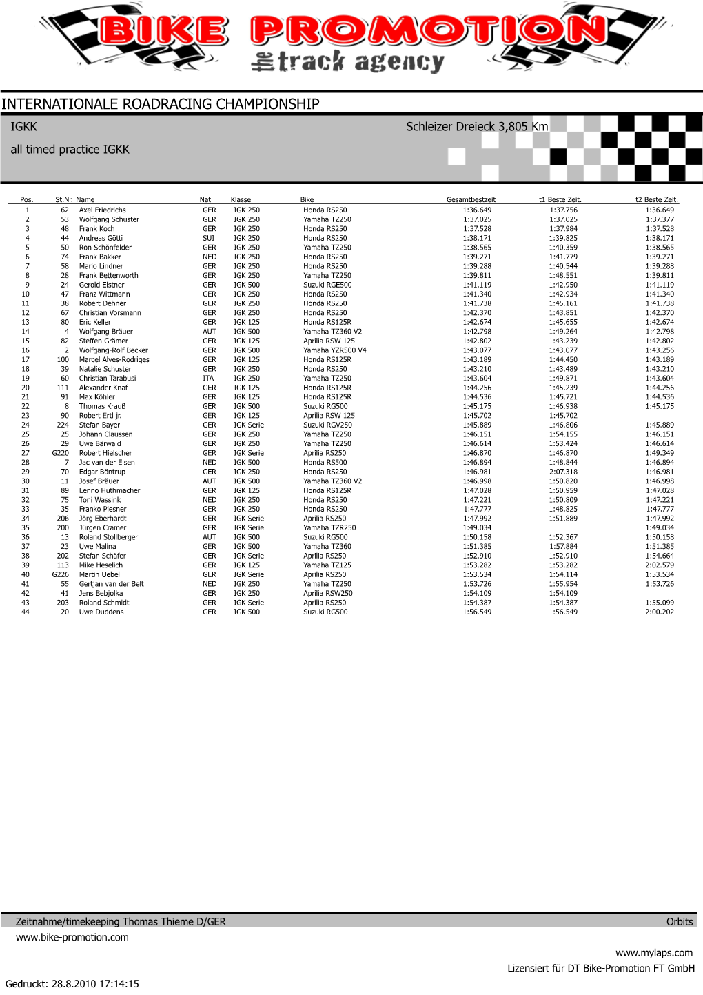 INTERNATIONALE ROADRACING CHAMPIONSHIP IGKK Schleizer Dreieck 3,805 Km All Timed Practice IGKK