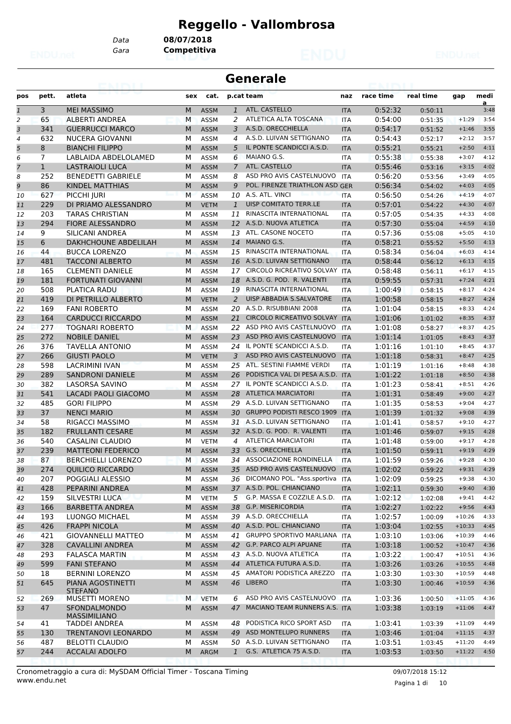 Reggello - Vallombrosa Data 08/07/2018 Gara Competitiva