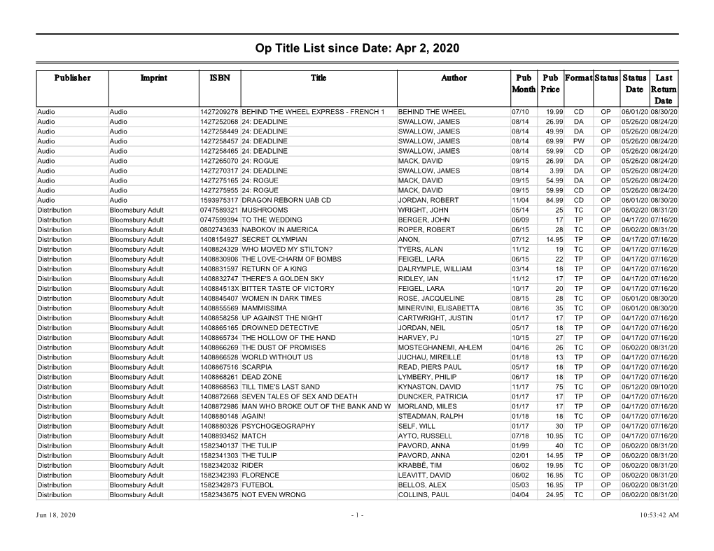 Op Title List Since Date: Apr 2, 2020