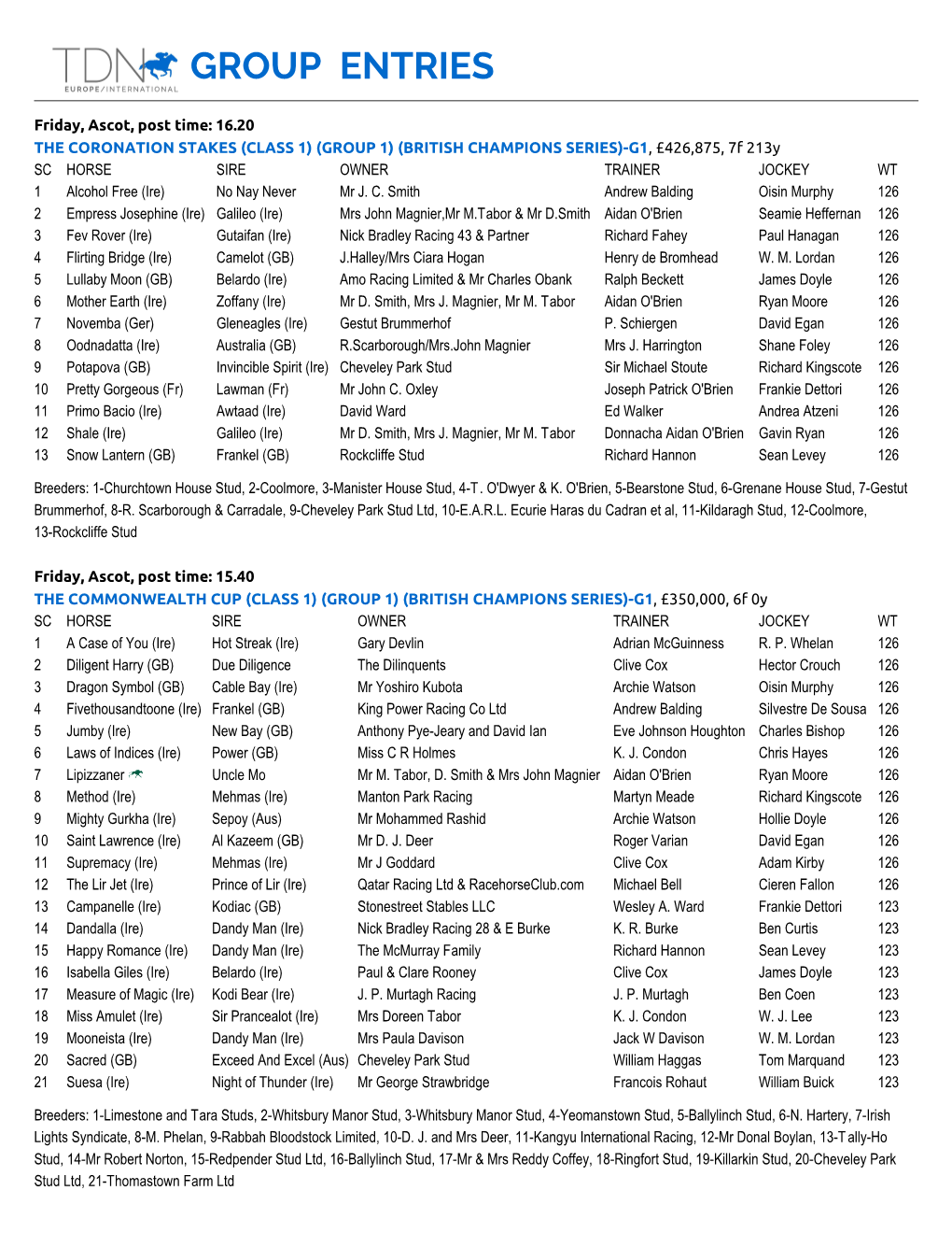 Group Entries